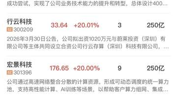 今日A股早盘热浪升级 创业板半日指涨近5% AI算力租赁概念引爆全场 投资者热盼科创行情