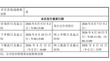 8月5日来体验宇树科创板发行初询价 多元申购活动邀你参与