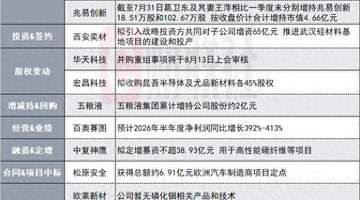 4天3板光通信概念股澄清与英伟达无研发合作 盘后公告含宇树科技发行、名家汇收购至誉科技等多元参与内容