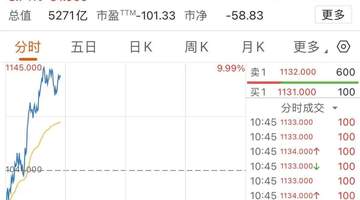 港股大模型核心企业智谱、MINIMAX-W股价大幅上涨 投资者热议AI行业利好