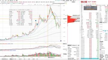 云南锗业磷化铟大单引爆算力材料热潮 参与投资者见证年内暴涨超186%的投资风口