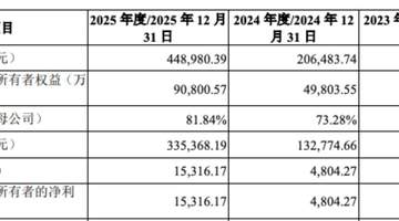 下周一申购!8.50元/股 绿控传动发行价确定 网下报价现高低两极 募资缩水近10亿引关注