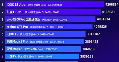 2月份旗舰手机性能排行榜:荣耀三款手机上榜!