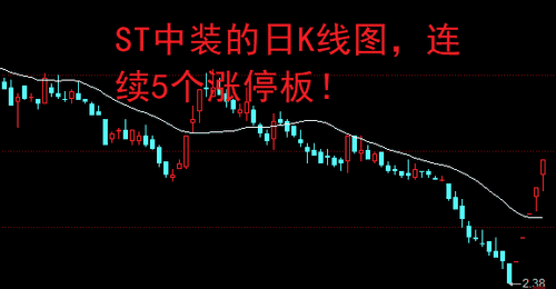 A股:连续5个涨停板!股民:追都追不上!