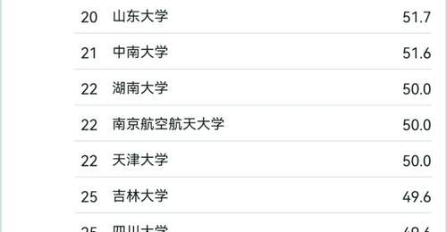 人工智能专业火爆:分数线普涨,部分院校位次提升近千名,专家提醒:660分以下需谨慎选择