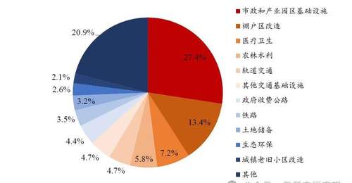 我国地方政府专项债务首次突破40万亿元,怎么看?
