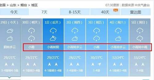 烟台,局部有暴雨和冰雹!