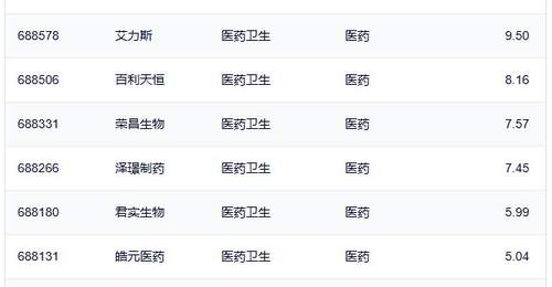 行业ETF风向标丨通信ETF国泰（515880）成交超50亿元，两只科创创新药ETF半日涨幅达10%