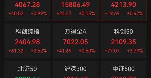 6月29日A股午后集体反攻!半导体芯片概念股大爆发