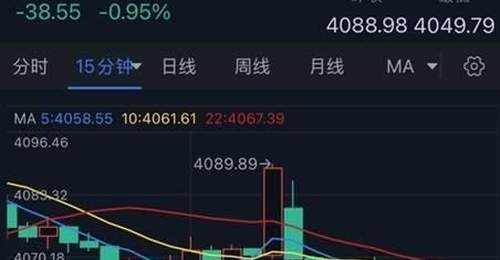 美伊周末交火、特朗普再向伊朗发“灭国”威胁!金价亚盘大跌近40美元