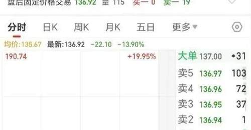 闪崩!巨头市值跌破3000亿,公司回应