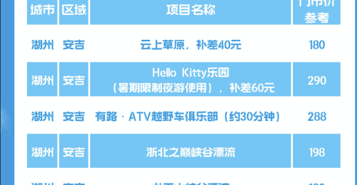 “绿水青山就是金山银山”理念诞生地安吉推出玩水畅游权益卡