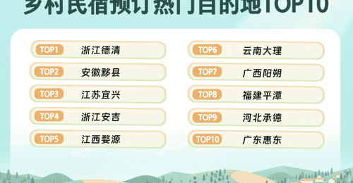 同程旅行：乡村精品民宿预订量同比增32% “Country Stay”成新趋势
