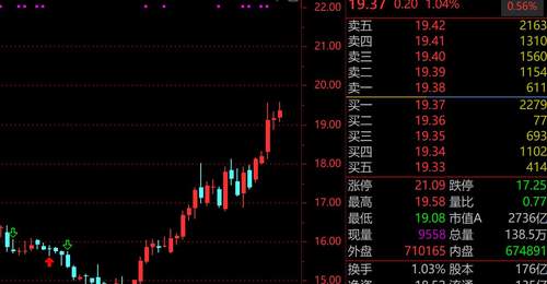“老登小登”中报齐炸裂!国泰海通猛赚200亿,二季度增长3倍,10倍大牛股江波龙净利最高110亿,增幅超700倍,下周股价狂飙?