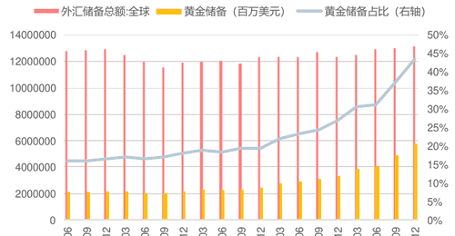 美国6月非农大幅低于预期,加息担忧消退,黄金股ETF国泰(517400)大涨超6%