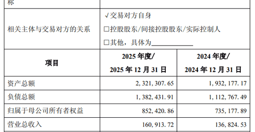 2.67亿元!成都国资拟收购中海基金股权