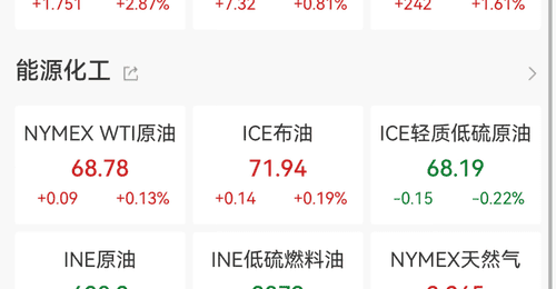 金价大涨!摩根大通:下半年或冲4500美元