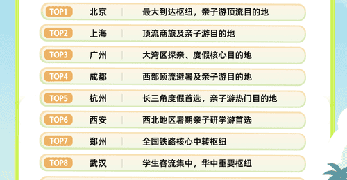 南京位列暑运铁路出行热门目的地TOP10