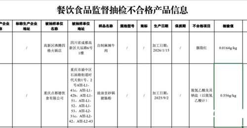 猪肠粉检出禁用防腐剂,知名粤菜品牌点都德深夜致歉:已停售该产品,对责任人严肃追责