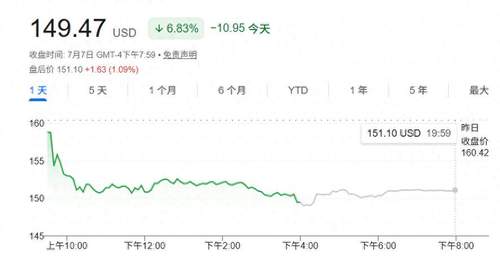 事关SpaceX，华尔街“被泼冷水”！传奇投资人：崩盘概率达90%