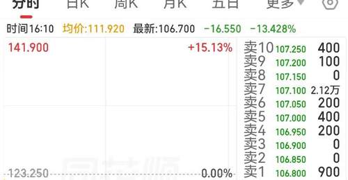 杠杆踩踏!韩国“存储双雄”带崩A股,江波龙、沪硅产业等20多只千亿科技股跳水,专家:不代表全球科技牛结束