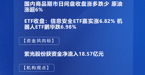 四点半观市 | 机构:全球经济增长维持韧性 人工智能仍是核心主线