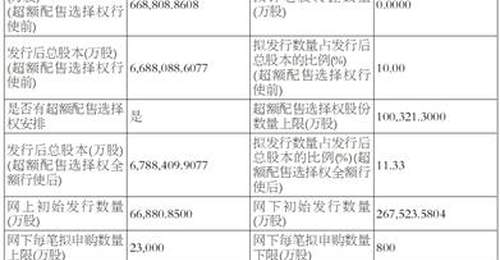 长鑫科技集团股份有限公司首次公开发行股票并在科创板上市发行安排及初步询价公告