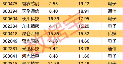 一周主力资金逆市加仓股曝光(附名单)