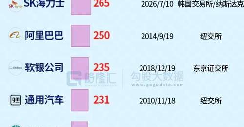 1000亿美元的创纪录出逃!