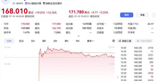 SK海力士美股首秀暴涨12.76%:HBM之王登顶纳斯达克,AI存储的"短缺叙事"能走多远?郭鲁正直言:2030年以后
