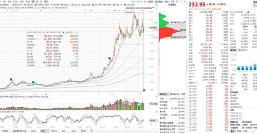 4倍算力龙头光迅科技迎来业绩大考,半年净利最高增65.15%,Q2环比大涨32%-56%
