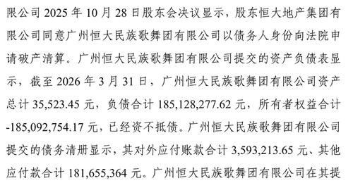 恒大歌舞团,申请破产清算!已无在岗职工,账面资产仅剩3.55万元,负债高达1.85亿元