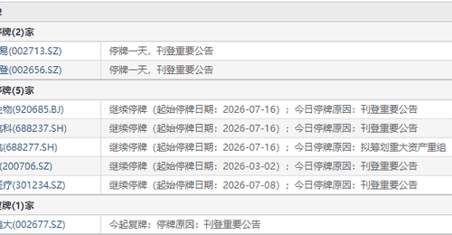 7月17日盘前停复牌汇总