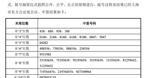长鑫科技,中签号出炉!速查有你吗?