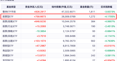 单周净流入超2000亿!“国家队”领衔六路资金强势抄底