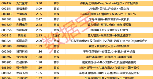 揭秘涨停:半导体设备龙头封单近11亿元