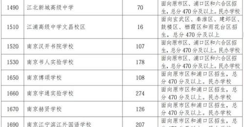 南京民办普高缺额3871人：为何“不香”了？