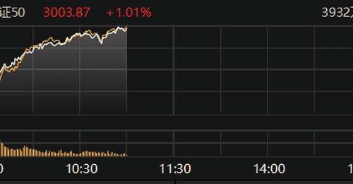 上证50指数盘中涨超1%