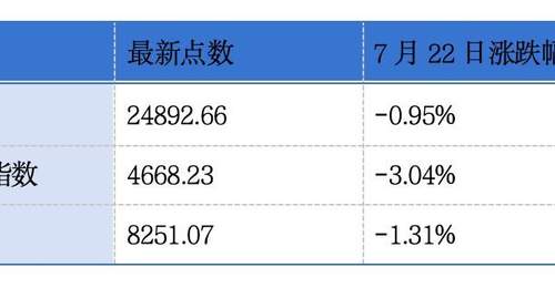 百菲乳业递表港交所 云知声国泰航空发盈喜