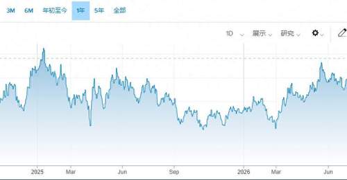 参与美联储鹰派听证 7月加息牵动市场神经 多元活动背后暗藏金融变动信号