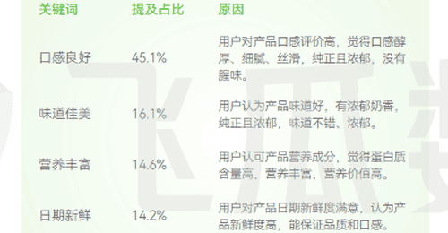 多类消费者共品好喝常温奶 伊利携手多元活动解锁行业新体验