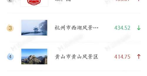 体验黄果树大瀑布有多火？2026年6月文旅榜单里它闯进全国5A级景区TOP10，每期都稳占名额
