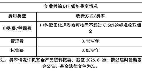 多元活动引投资者热捧 创业板吸引增量资金参与体验感拉满