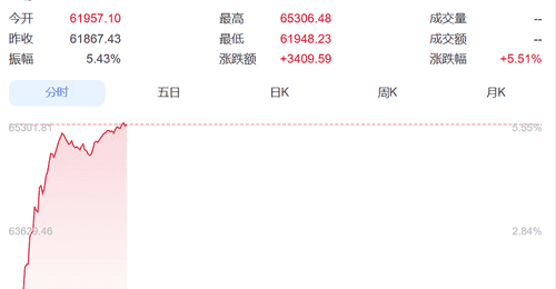 7月31日韩股日股联袂大涨 参与其中的投资者直呼见证罕见行情