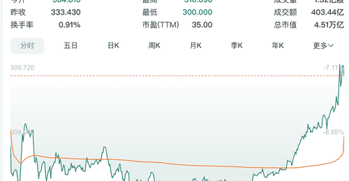 苹果单季毛利破50%狂赚300亿刀 秋冬季涨价潮是否为参与多元活动、观众体验带来新变化?