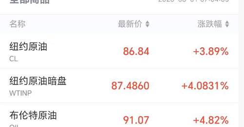 锡价上半年大涨超40% 算力需求成关键推手