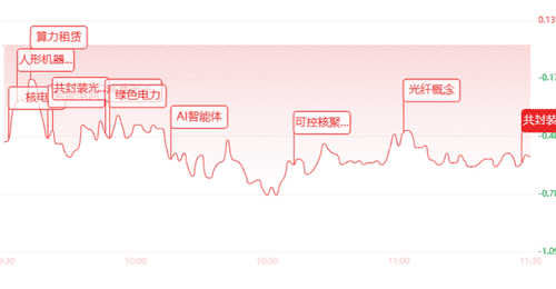 市场热度拉满!参与体验拉满 超3700家个股飘红 涨停个股扎堆可控核聚变 AI等领域