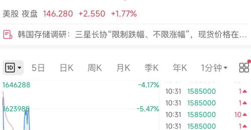 8月3日韩股遇冷 三星电子SK海力士跌超7%引关注