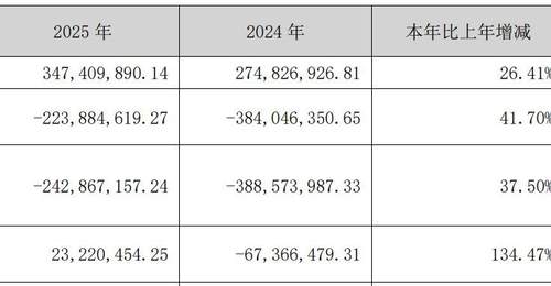8月5日起任子行取消风险警示 这场合规整改的成果你怎么看