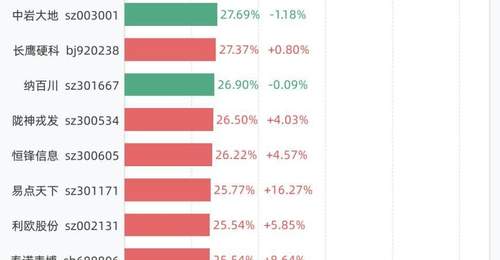 8月4日A股换手率亮点多 新股N嘉立创75%居首还有这些个股交投火爆